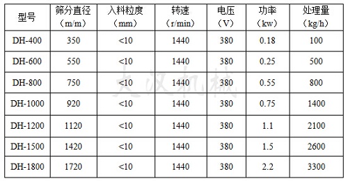 花生顆粒振動篩技術參數